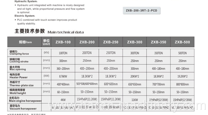 250Ton Vacuum Compression Molding Machine